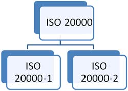 Стандарт ISO 20000 Управление IT-сервисами